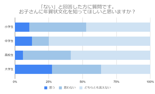 （N=200,n=61、単一回答。2024年9月18日～2024年9月27日に実施したインターネット調査による）