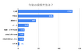 【200名に聞いた】LINEと年賀状、世代別に見る年始のご挨拶事情