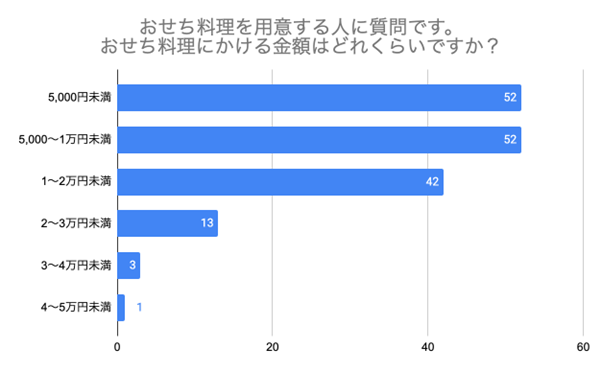 （N=200,n=163、単一回答。2024年9月18日～2024年9月27日に実施したインターネット調査による）