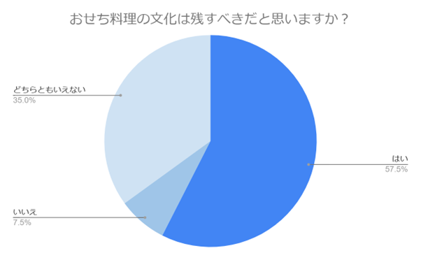 （N=200,n=200、単一回答。2024年9月18日～2024年9月27日に実施したインターネット調査による）