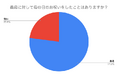 【義母への母の日】77.0%が「お祝いをしたことがある」と回答!喜ばれるプレゼント1位は「お花」