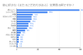 文房具好き200名のリアルな声を調査!文房具へのこだわりポイントや周囲への本音を紹介