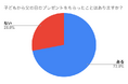 【父の日調査】92.5%の父親が「子どもからの手紙が嬉しい」と回答—金庫で保管する人も!