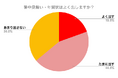 猫?金魚?夏に送りたい「アニマル暑中見舞い」人気ランキングを調査!
