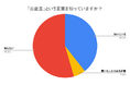 【お盆玉の実態調査】認知率39.5%・実施率16.5%|定着はこれから?