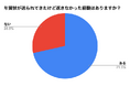 「年賀状スルー」経験者は71.5%！「必ず返す」常識が薄れる現代のご挨拶事情とは？
