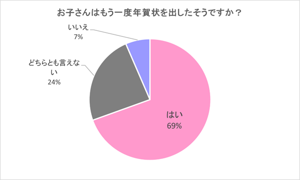 （N=200,n=200名、単一回答。2023年9月19日～26日に実施したインターネット調査による）