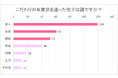 【200名に調査】年賀状はどこにこだわる?みんなの年賀状アイデア17選とこだわりポイントを紹介!