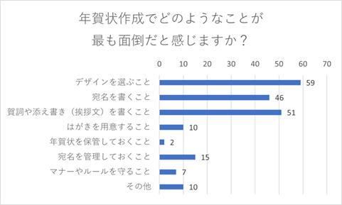 （N=200名、単一回答。2023年11月24日に実施したインターネット調査による）