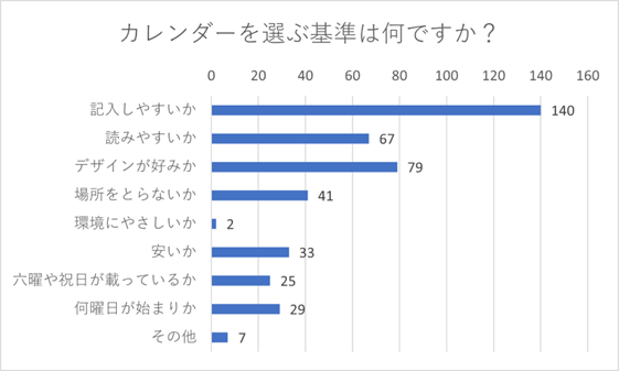 （N=200名、n=423、複数回答。2023年12月26日に実施したインターネット調査による）