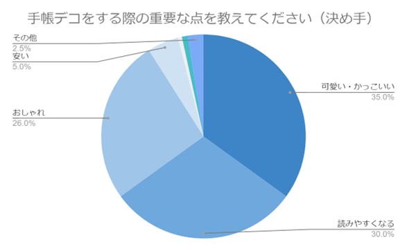 （N=200名,n=200、複数回答。2023年12月25日～2024年1月8日に実施したインターネット調査による）