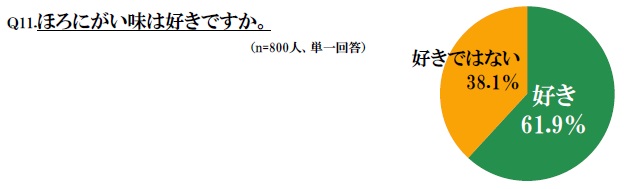 86 5 の人が 人生はほろにがいもの と回答 ほろにがさ を楽しめば 人生が楽しくなる キリンビール株式会社のプレスリリース