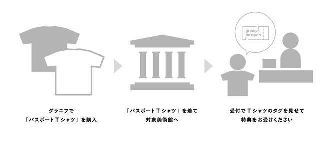 すみだ北斎美術館に所蔵されている作品 冨嶽三十六景 諸国瀧廻り シリーズとのコラボレーションtシャツが 21年6月25日 金 グラニフ より発売 株式会社グラニフのプレスリリース