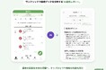 AI栽培レポート機能を開発・農業現場にAIの力を:4万人が使う、農家向け栽培管理アプリ「Agrihub」に新機能