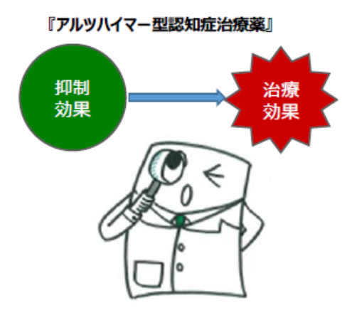 世界初の アルツハイマー型認知症治療薬 を承認 三井住友dsアセットマネジメント株式会社のプレスリリース