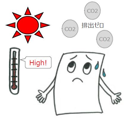 Ipcc の地球温暖化のシナリオ 脱炭素は必達 三井住友dsアセットマネジメント株式会社のプレスリリース