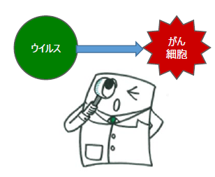 国内初の新薬承認で期待される ウイルス療法 三井住友dsアセットマネジメント株式会社のプレスリリース