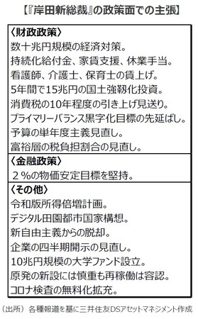 岸田新総裁 の政策と市場への影響 三井住友dsアセットマネジメント株式会社のプレスリリース