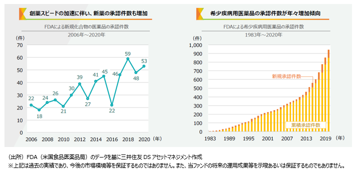 グローバル創薬関連株式ファンド 新規設定について 三井住友dsアセットマネジメント株式会社のプレスリリース