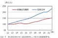 『中国恒大』は秩序ある長い企業再編プロセスへ