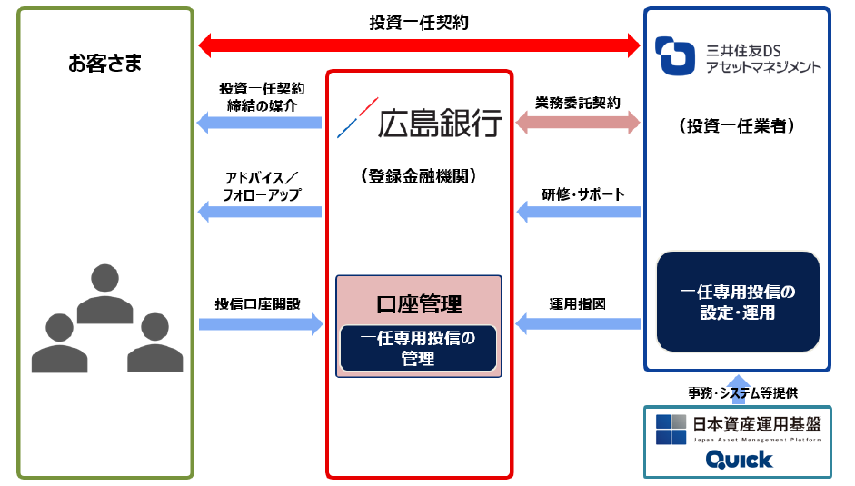 安心発送】 6枚 227番様専用 fawe.org