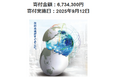 『世界新時代株式ファンド(予想分配金提示型)/(資産成長型)愛称:World Change』に関連した寄付の実施について