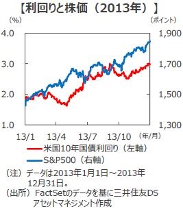 テーパータントラム 8年前のトラウマ 三井住友dsアセットマネジメント株式会社のプレスリリース