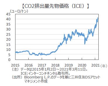 プライシング と は カーボン カーボンプライシングとは？その概要と日本の導入状況を詳しく…｜脱炭素チャンネル