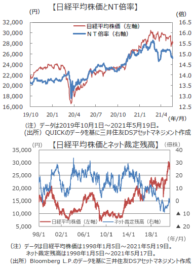 日経平均株価は12日のsq後に 調整入り の可能性もあるが 押し目は2万1706円まで もしsq 後も上昇傾向なら 年初来高値の2万4115円を目指す展開に 最下層からの成り上がり投資術 ザイ オンライン