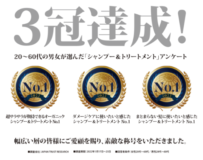 オーガニック シャンプー トリートメント Maho Sala2 がjapan Trust Researchのno 1ランキング調査で3冠獲得 株式会社japan Solutionsのプレスリリース