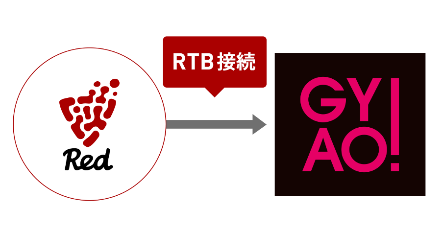 フリークアウトのマーケティングプラットフォーム Red 無料動画配信サービス Gyao とrtb接続を開始 プレミアムな動画広告在庫を拡大 株式会社フリークアウト ホールディングスのプレスリリース