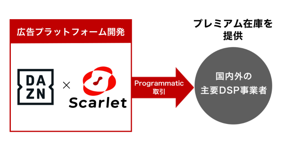 フリークアウトとdaznが提携 Dazn サービス内のプレミアムなインストリーム広告枠を開発支援 販売へ 株式会社フリークアウト ホールディングスのプレスリリース
