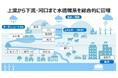 気候二極化時代における流域の総合的水管理に関するレポートを発表