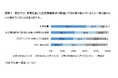 「事業を通じた社会課題解決」に関するアンケート調査結果
