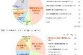 株式会社三井住友銀行、三井住友ファイナンス&リース株式会社、株式会社日本総合研究所 3社共同でサーキュラーエコノミー意識調査を実施