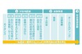渋谷区の小学校で「子ども社会体験科 しくみ~な®」をフルパッケージで導入