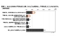 医療制度・医療提供体制に関する意識調査を実施