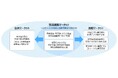 宇宙輸送技術に関する規格化・標準化の在り方に関する調査の実施について
