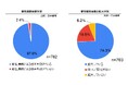 野生鳥獣による被害 全国の基礎自治体の実態を調査