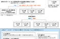 公共施設へのペロブスカイト太陽電池導入について検討の手順と留意点を体系化