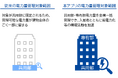 賃貸マンション初、共用部・専有部電力量の全棟一括管理やお知らせ配信等が可能なレジアプリ「おうちAPP」を開発