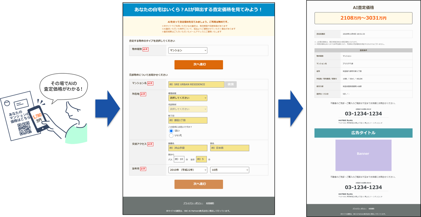 不動産価格推定エンジンを活用したaiダイレクトメール 不動産価格推定apiの提供 Sreホールディングス株式会社のプレスリリース