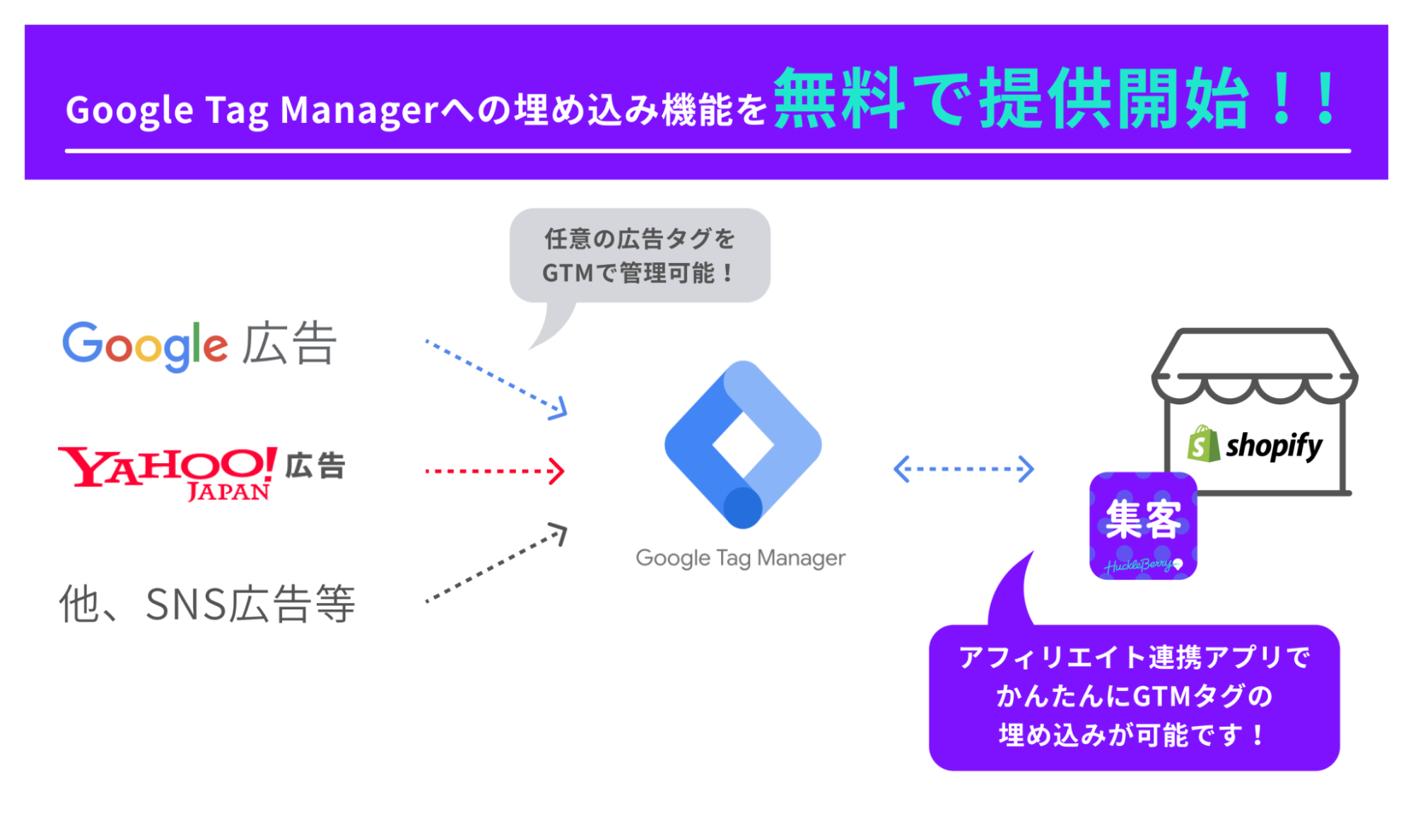 Shopifyアプリ アフィリエイト連携 Affiliate Integrate Googleタグマネージャー埋め込み機能を無料 で提供開始 株式会社ハックルベリーのプレスリリース