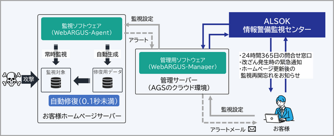 サービスイメージ