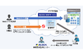 Webアプリケーションに対するサイバー攻撃からWebサイトを保護する「ALSOK WAFサービス」を提供開始