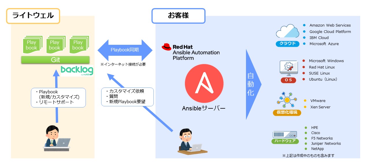 Text Infrastructure As Code Ansible Md At Master Gotandagm Text Infrastructure As Code Github