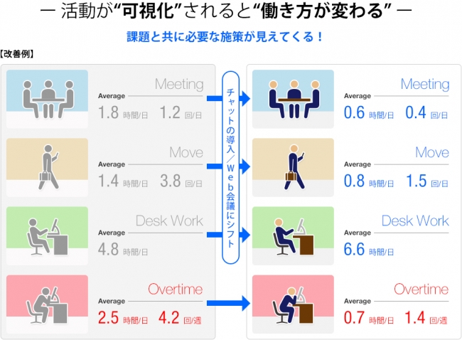 ピーエスシー Office 365の予定表機能を拡張した Coo Kai活動分析 の提供を開始 株式会社ピーエスシーのプレスリリース