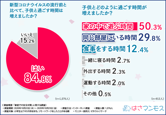 ドアの指はさみが危険 家庭での安全対策は万全ですか 日常に潜む家庭での事故を防ぐために大事なこととは 株式会社ヨウソロのプレスリリース