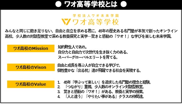 ワオ高校とは