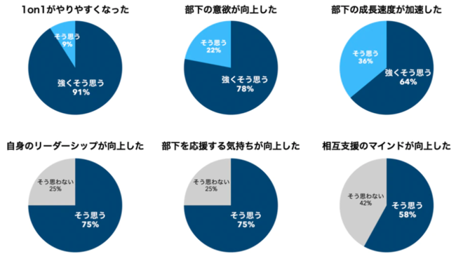 [画像4] 当トレーニングの効果